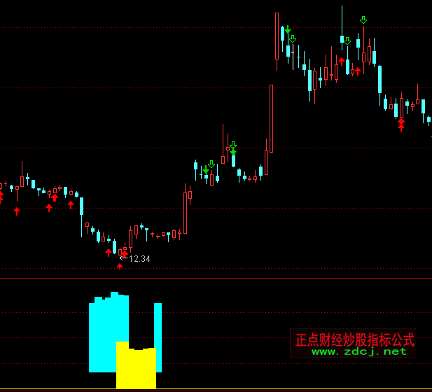 ͨ�_��Ғ�f��ָ�˹�ʽ