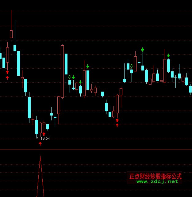 ͨ�_��Խ��Խ���d�x�����I����ָ�˹�ʽ