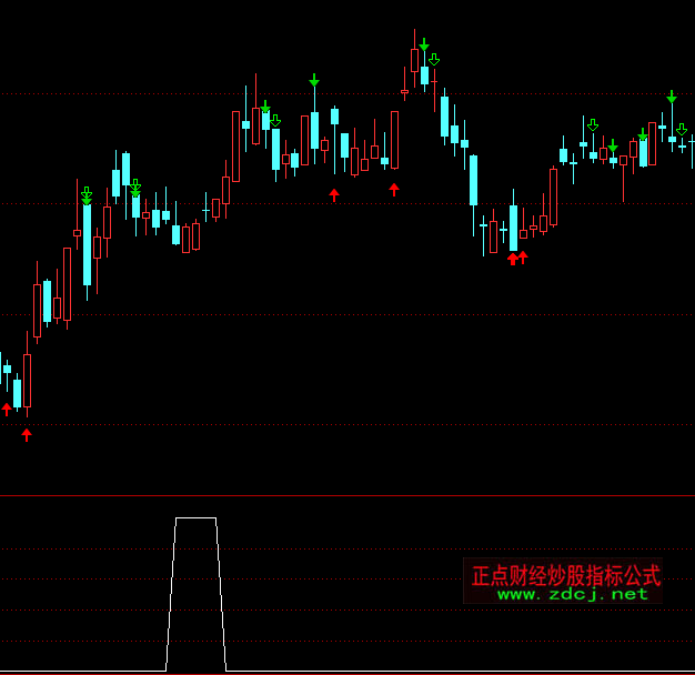 ͨ�_�ŵ��������^�x��ָ�˹�ʽ