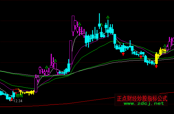 ͨ�_�Ŷ̾�ָʾ�I�u���Dָ�˹�ʽ