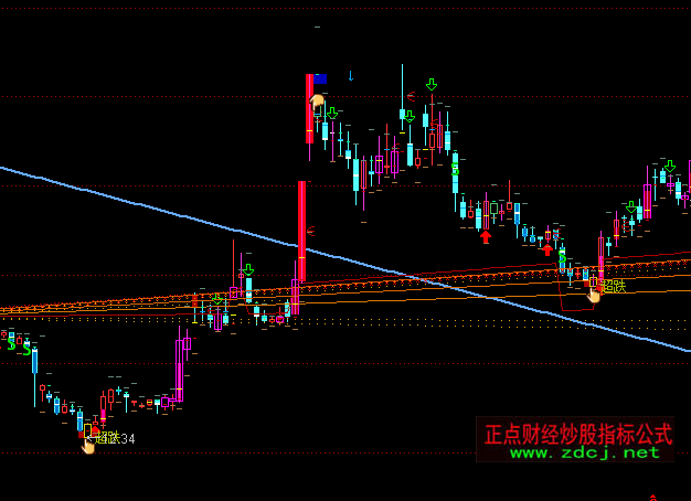 ͨ�_���xţ�����Ͼ����D�I�uָ�˹�ʽ