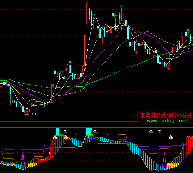 通達(dá)信波段RSI指標(biāo)公式