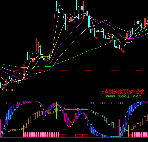 ͨ�_(d��)���½^�ܲ����I�uָ��(bi��o)��ʽ