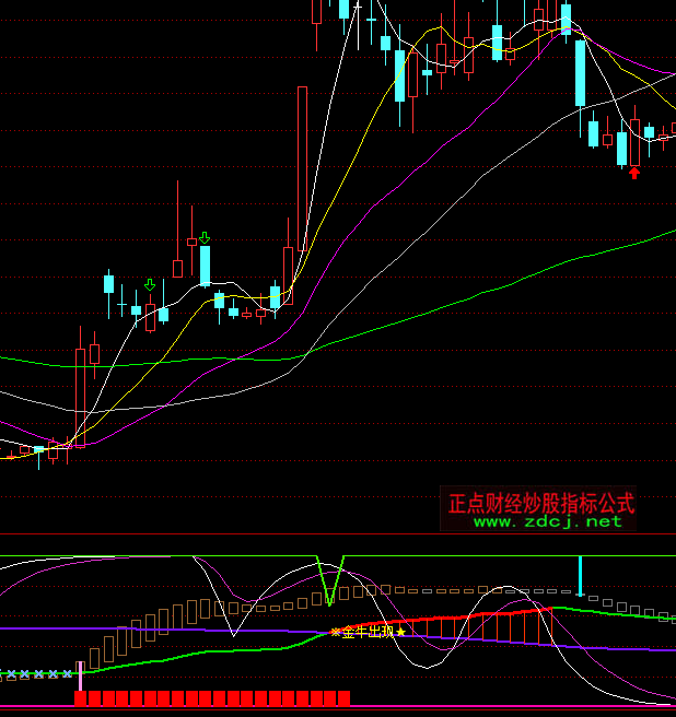 ͨ�_�Ž�ţ���F(xi��n)�����I�uָ��(bi��o)��ʽ