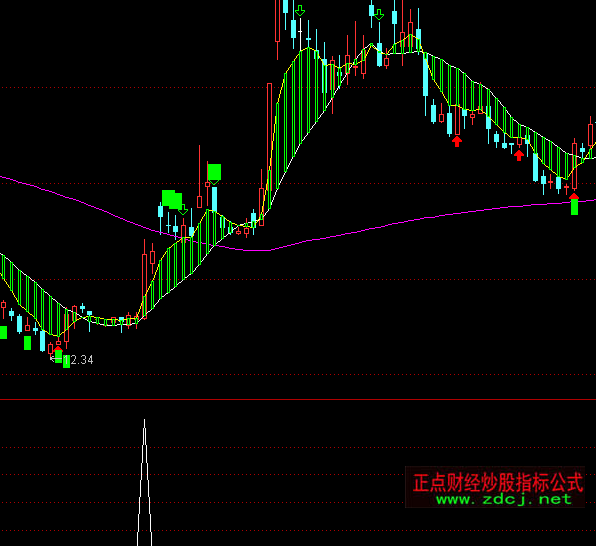 ͨ�_���S�����x��ָ�˹�ʽ