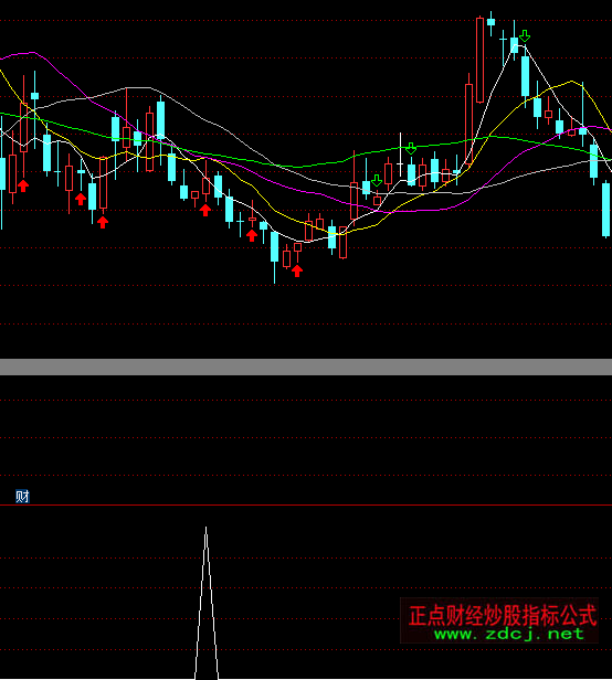 ͨ�_�ŵ��������x�ɳɽ�������ָ�˹�ʽ