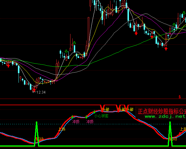 ͨ�_������I����ָ̖�˹�ʽ