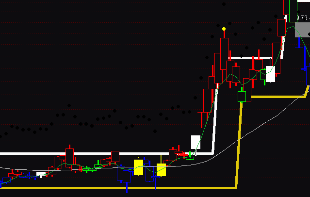 通達信箱體波段利器買賣指標公式