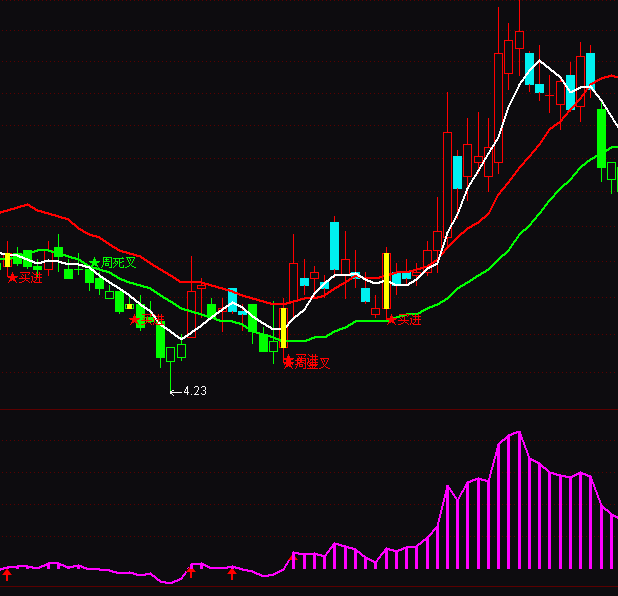 ͨ�_(d��)��ץ��(qi��ng)��(sh��)���R��ָ��(bi��o)��ʽ