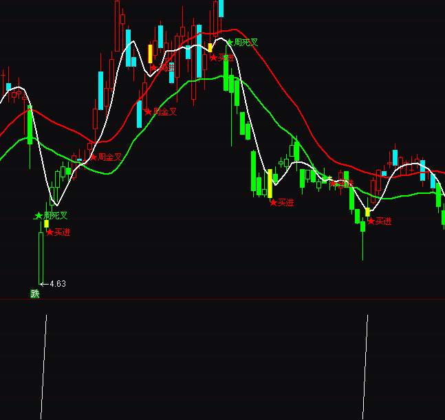 ͨ�_��ÿ��10%�I�cָ�˹�ʽ