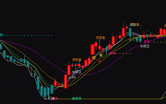 ͨ�_�ŷǳ����e�ٱP����CCIָ�˹�ʽ