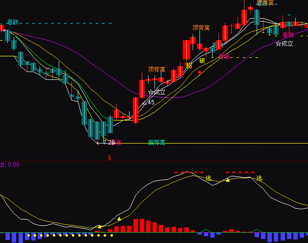 ͨ�_��KD���xָ�˹�ʽ