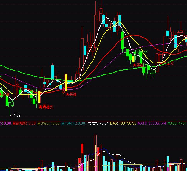通達信成交量貼士分析指標公式
