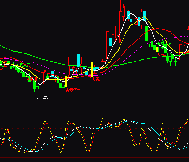 ͨ�_(d��)������Ѿ�kdjָ��(bi��o)��ʽ