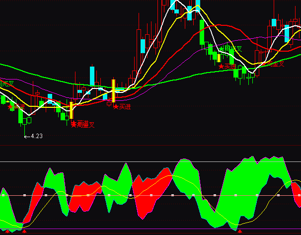 ͨ�_��Ʒ�N�������ָ�˹�ʽ