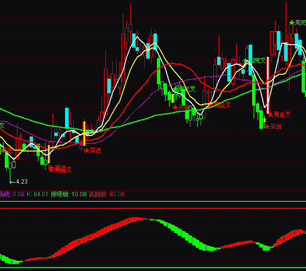 ͨ�_��څ�ݞ����ߒ�����ָ�˹�ʽ