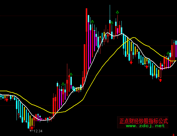 ͨ�_��څ�ݴ�o�����Dָ�˹�ʽ