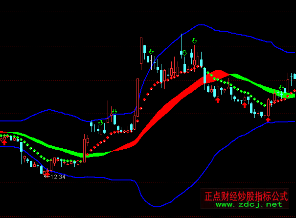 ͨ�_���������̾��c��֮�c���ܵ����Dָ�˹�ʽ