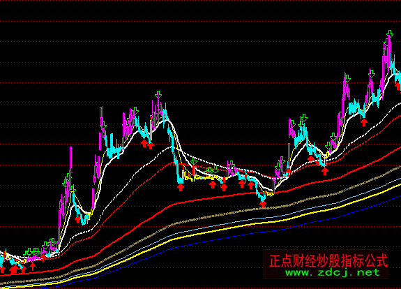 ͨ�_�ž����������D���ָ��(bi��o)��ʽ