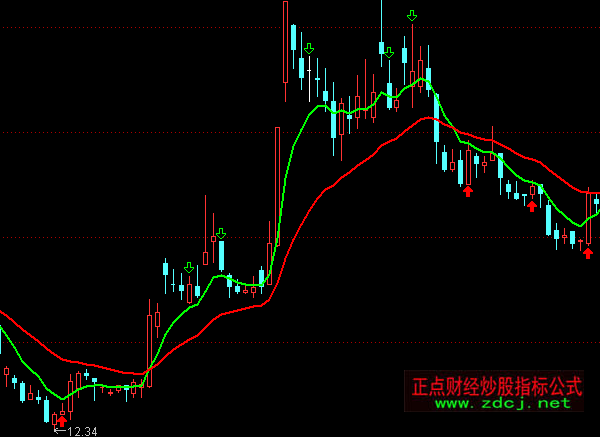 通達信徐文明短線點金之短線通道主圖指標公式