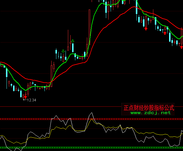 ͨ�_���������̾��c��֮�c��ߵ�ָ�˹�ʽ