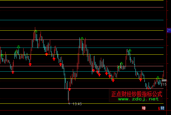 ͨ�_���S���ܴa���Dָ�˹�ʽ