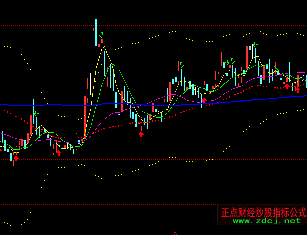 ͨ�_��ħ���ٱP���Dָ�˹�ʽ