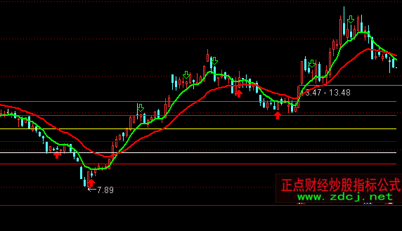 ͨ�_���������̾��c��֮�c��q�����Dָ�˹�ʽ