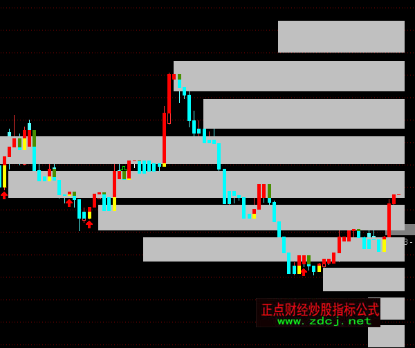 ͨ�_(d��)�Ō����c�I�a���Dָ��(bi��o)��ʽ