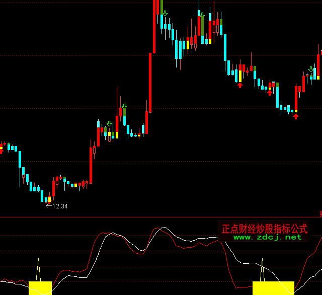 ͨ�_�����y�_�������Iָ�˹�ʽ