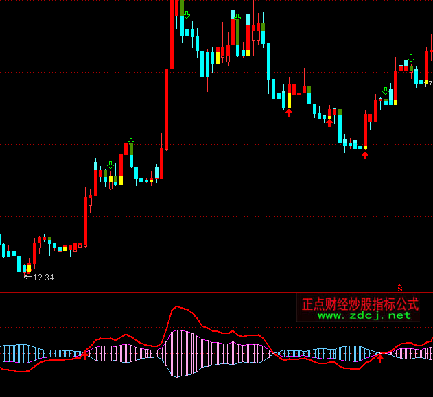 ͨ�_����·���`څ��ָ�˹�ʽ