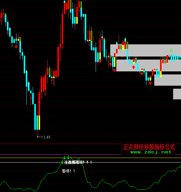 通達(dá)信賣股找我逃頂指標(biāo)公式