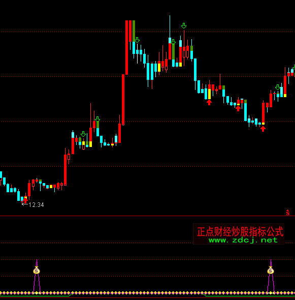 ͨ�_(d��)�ŽK�Y(ji��)�߳���ָ��(bi��o)��ʽ