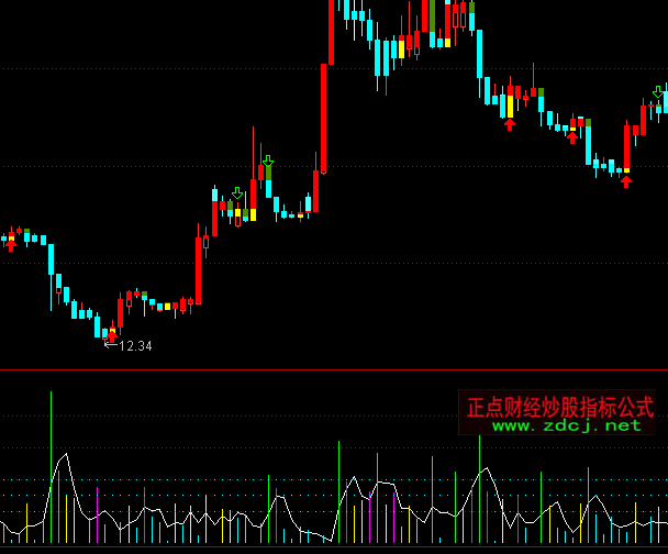 ͨ�_���I��������Iָ�˹�ʽ