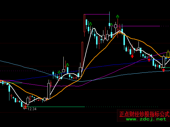 ͨ�_(d��)�Ŷ̾��������Dָ��(bi��o)��ʽ