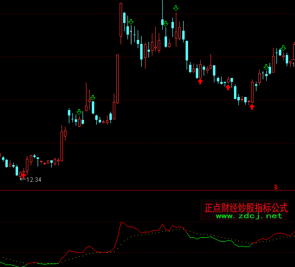 ͨ�_���������̾��c��֮�c������ָ�˹�ʽ