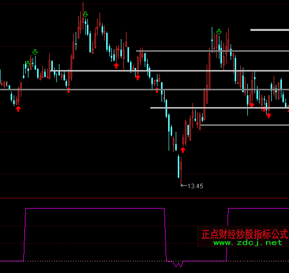 ͨ�_�ų������Iָ�˹�ʽ