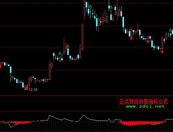 通達信主力潛伏指標公式