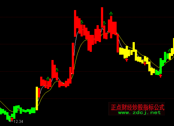 ͨ�_�ź��R�A�Ҳ��β������D�t�GK��ָ�˹�ʽ