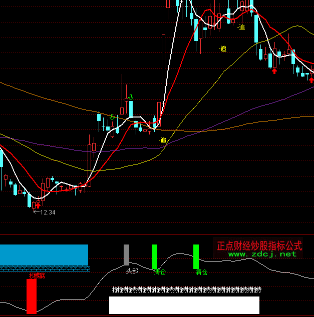 ͨ�_�ź��R�A�Ҷ̾�T+0ָ�˹�ʽ