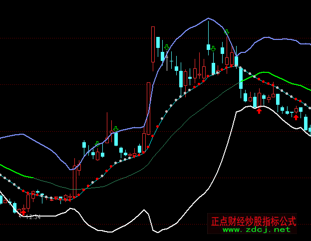 ͨ�_�Źɺ��o�Ĳ����I�uָ�˹�ʽ