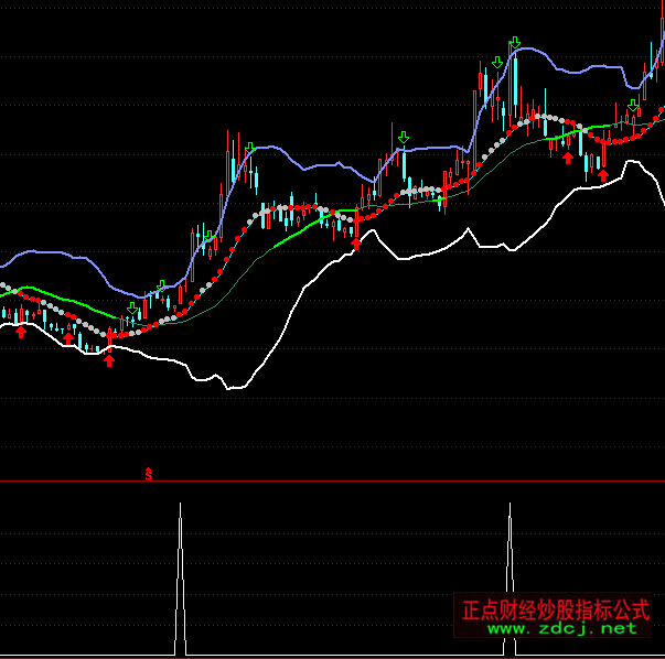 ͨ�_���X�����x���I�cָ�˹�ʽ