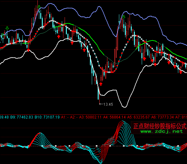 ͨ�_(d��)��AAA�������ָ��(bi��o)��ʽ