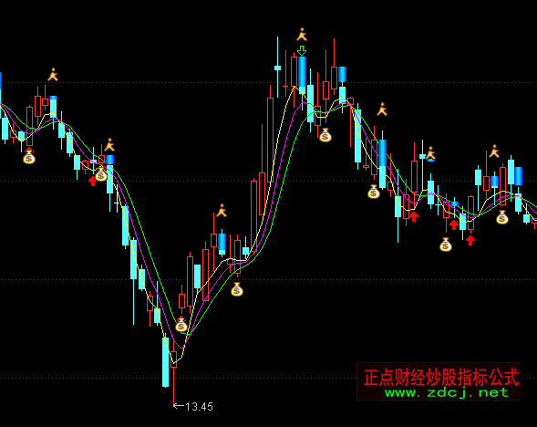 ͨ�_(d��)�ſ��փ�(y��u)�����D�I(m��i)�u(m��i)ָ��(bi��o)��ʽ