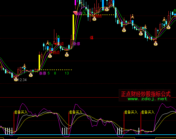 ͨ�_������KDJָ�˹�ʽ