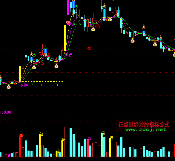 ͨ�_������Ⱥ�ɽ�������ָ�˹�ʽ