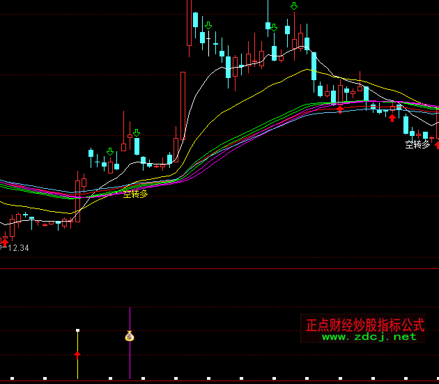 ͨ�_��X��ħ���I�cָ�˹�ʽ