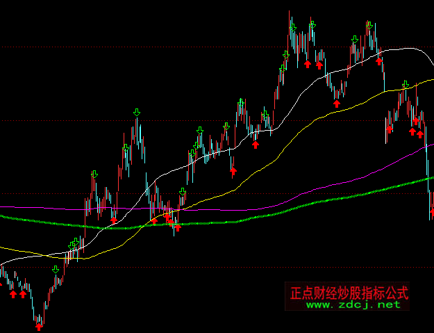 ͨ�_���f�����������Dָ�˹�ʽ