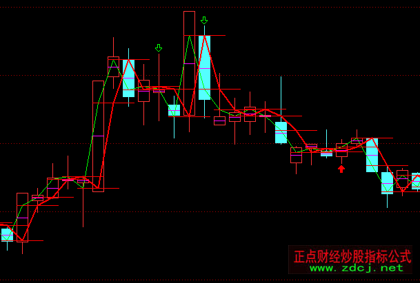 ͨ�_�Ű�ȫ����ָ�˹�ʽ