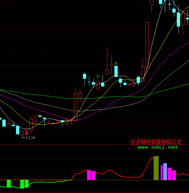 通達(dá)信頂?shù)字笜?biāo)公式